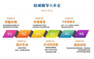 小學(xué)奧數(shù)輔導(dǎo)班 南陽(yáng)擇專(zhuān)教育的專(zhuān)業(yè)沖刺方案與教育咨詢(xún)服務(wù)