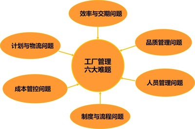什么是商業(yè)模式？管理咨詢公司分析的幾種最成功的商業(yè)模式